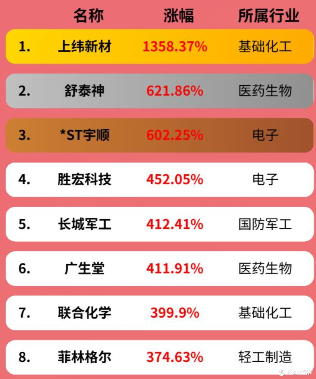 为什么现在适合布局翻番的股?普通投资者如何抓住这波结构性红利