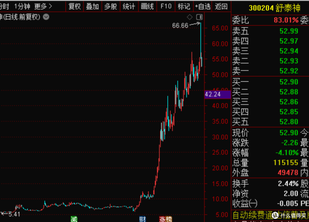 为什么现在适合布局翻番的股?普通投资者如何抓住这波结构性红利
