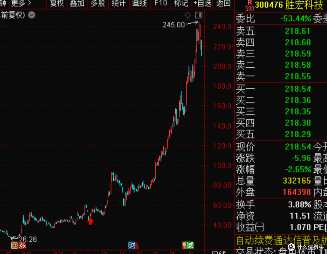 为什么现在适合布局翻番的股?普通投资者如何抓住这波结构性红利