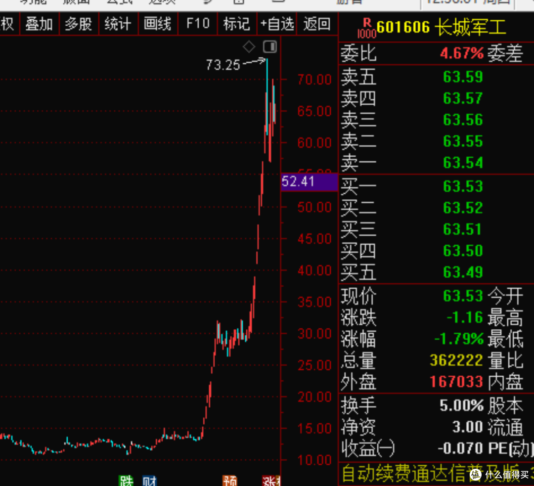 为什么现在适合布局翻番的股?普通投资者如何抓住这波结构性红利