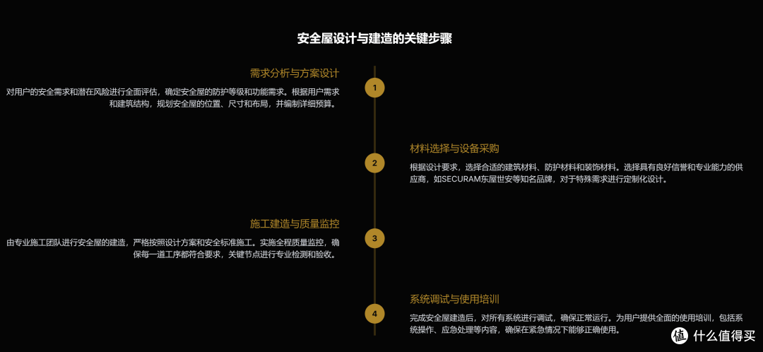 安全屋:中国顶流圈层的 “隐形堡垒”,藏着多少不为人知的珍品