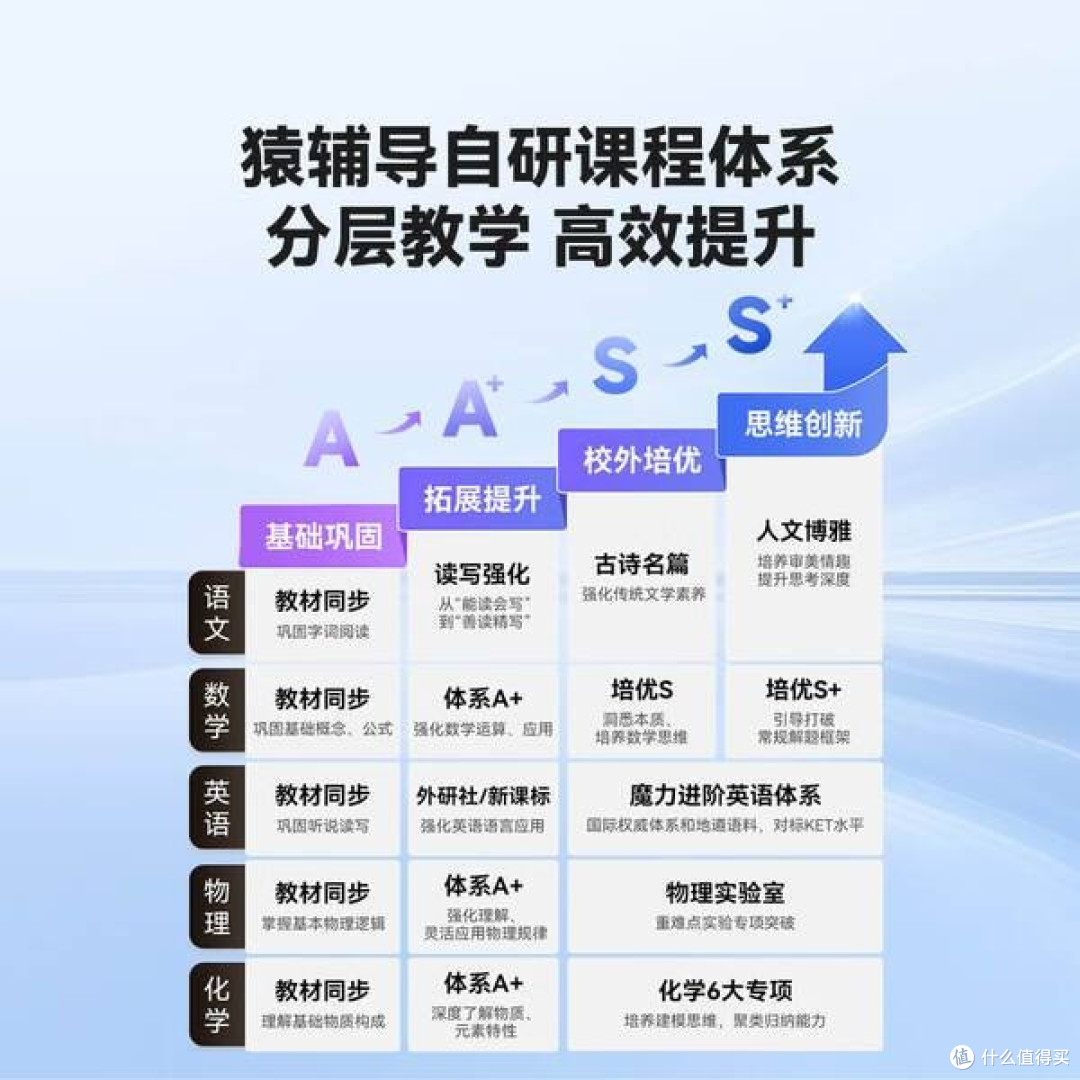 小猿AI学习机P40:高效学习,护眼护眼,AI赋能