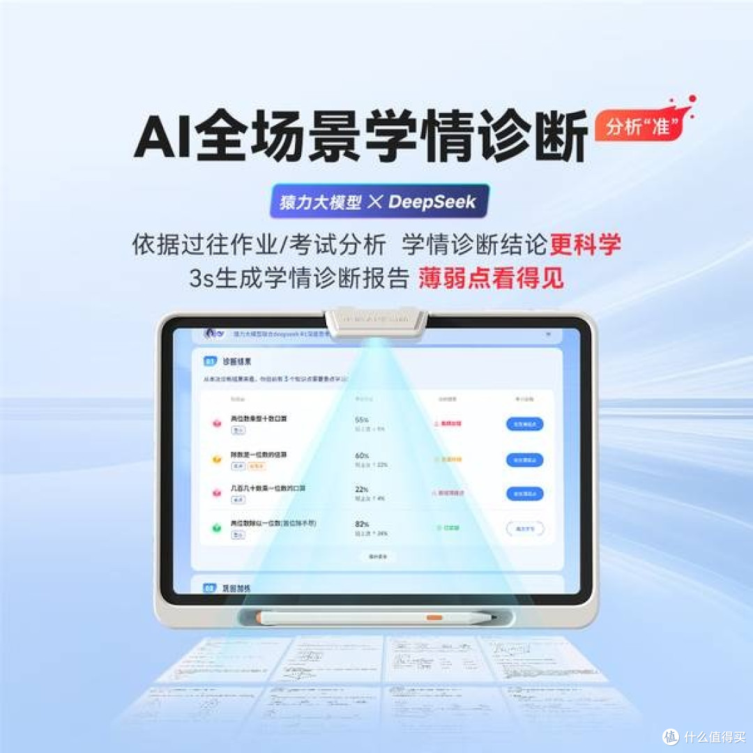 小猿AI学习机P40:高效学习,护眼护眼,AI赋能