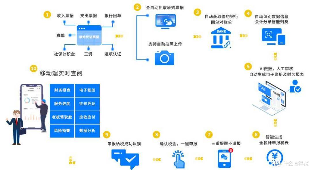 2025年上海代理记账公司推荐:五大公司助力企业高效记账报税