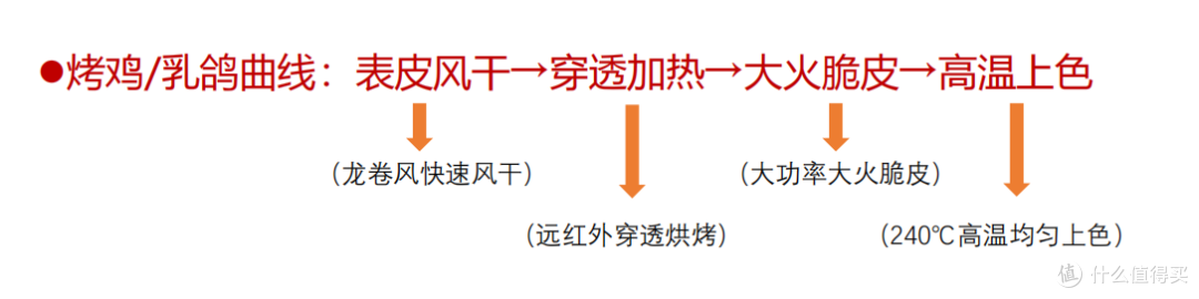 2025年双十一如何选空气炸锅?附苏泊尔、九阳KL50等热门空气炸锅