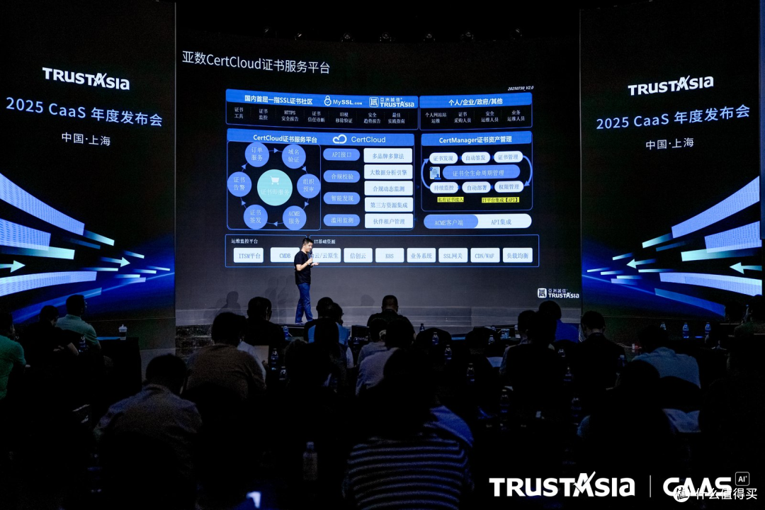 效率跃迁 ,亚数TrustAsia 加速证书管理迈向 CaaS 新阶段