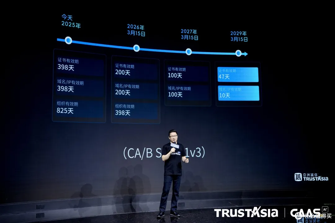 效率跃迁 ,亚数TrustAsia 加速证书管理迈向 CaaS 新阶段