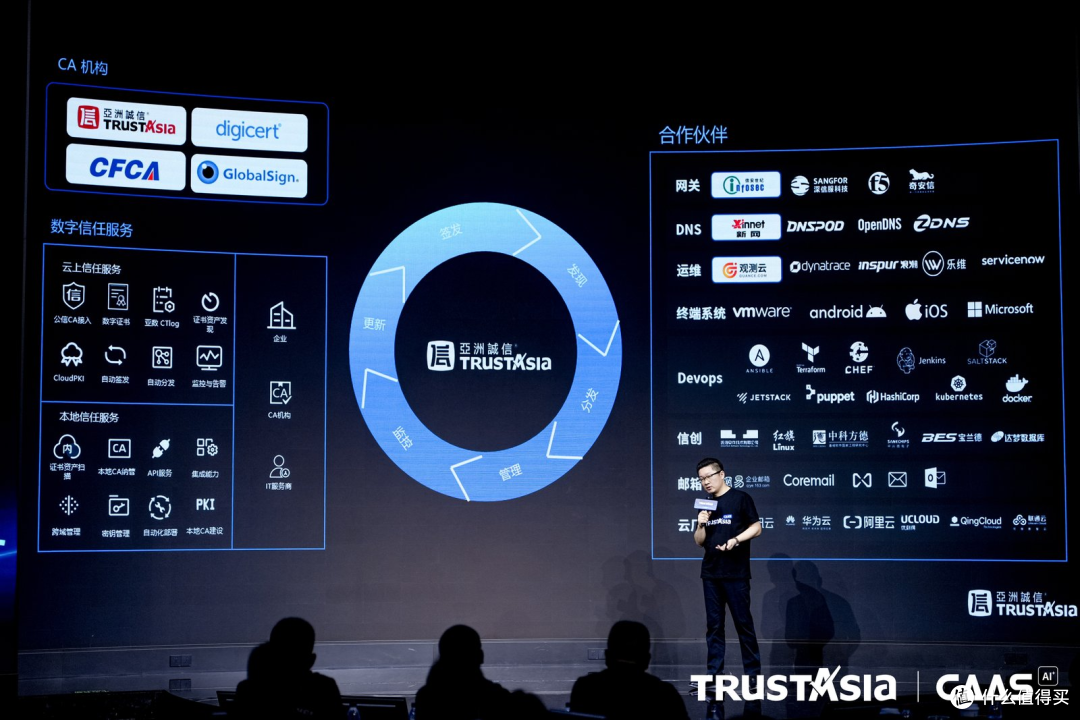 效率跃迁 ,亚数TrustAsia 加速证书管理迈向 CaaS 新阶段