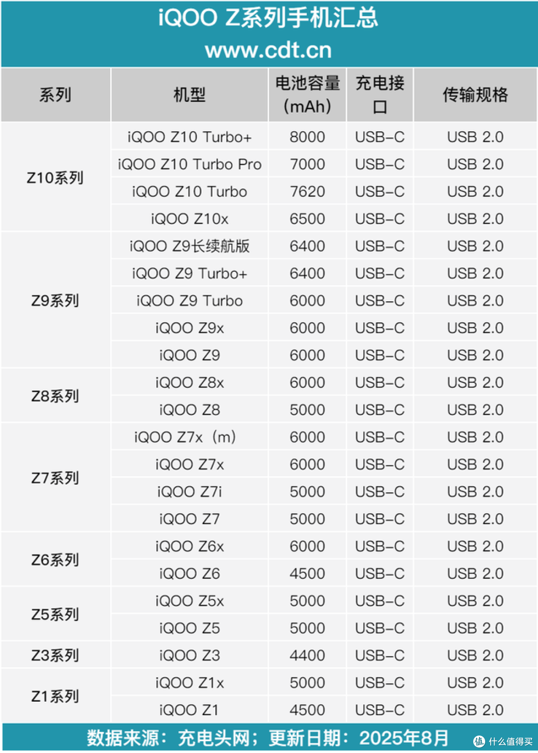 电池容量知多少!除了iQOO Z10 Turbo+机型,Z系列手机还有哪些?