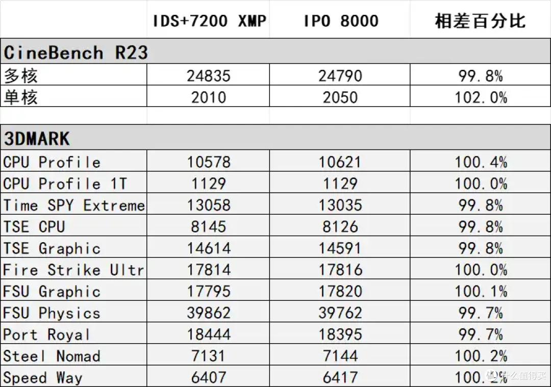 体验一把IPO! 14600KF + 铭瑄B760M GKD5 IPO实战