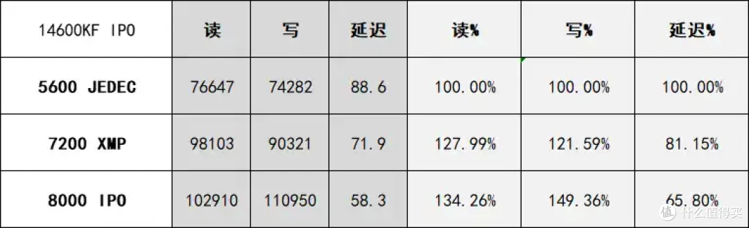体验一把IPO! 14600KF + 铭瑄B760M GKD5 IPO实战