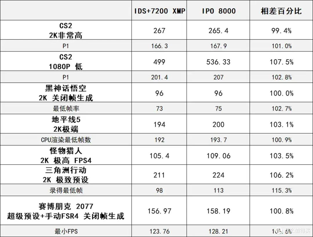 体验一把IPO! 14600KF + 铭瑄B760M GKD5 IPO实战
