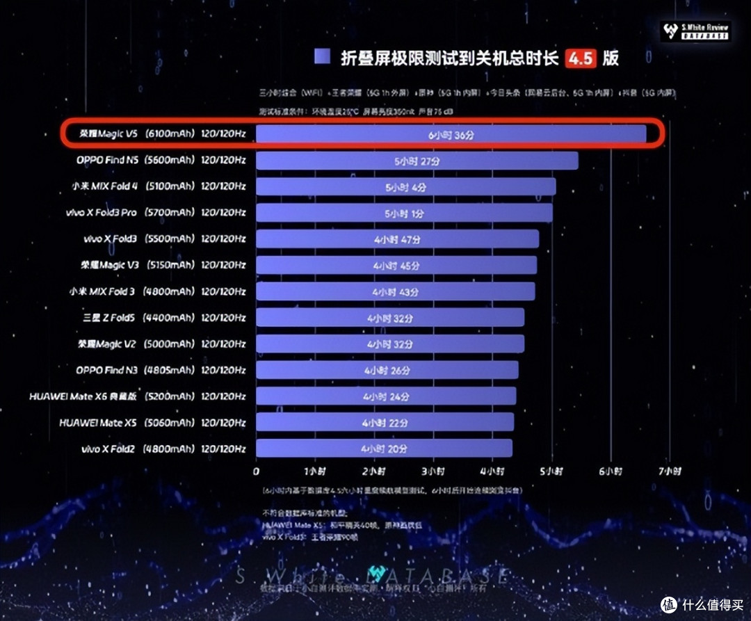 大折叠真卷!闭合比直板机都薄!还上了6100mAh大电池和潜望长焦