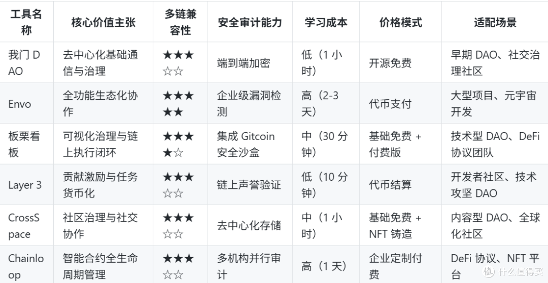 2025年Web3远程团队协作工具终极指南:赋能DAO与分布式组织