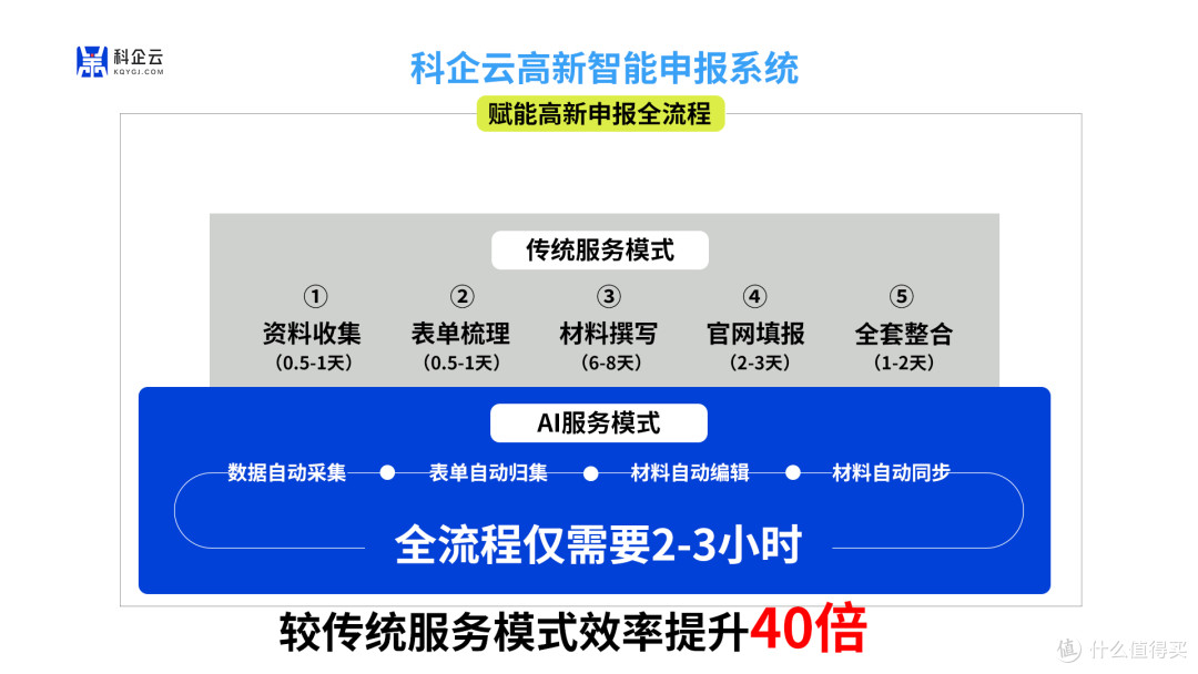 科企云|2025年高新智能申报来得及吗?