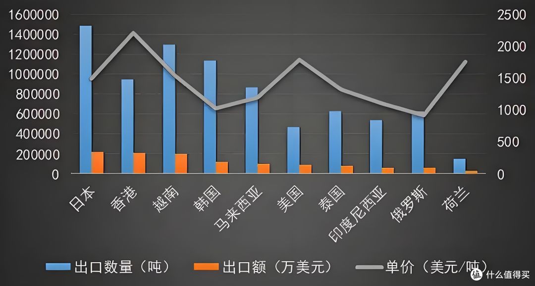 关税大棒抡歪了！中国蔬菜反手把日本菜价干到“脚踝斩”