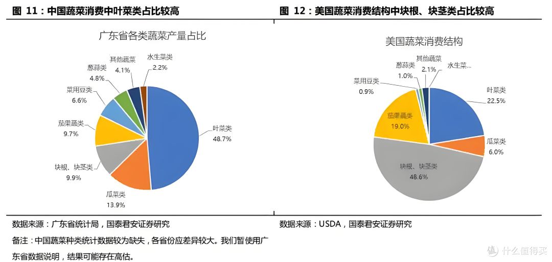 关税大棒抡歪了！中国蔬菜反手把日本菜价干到“脚踝斩”