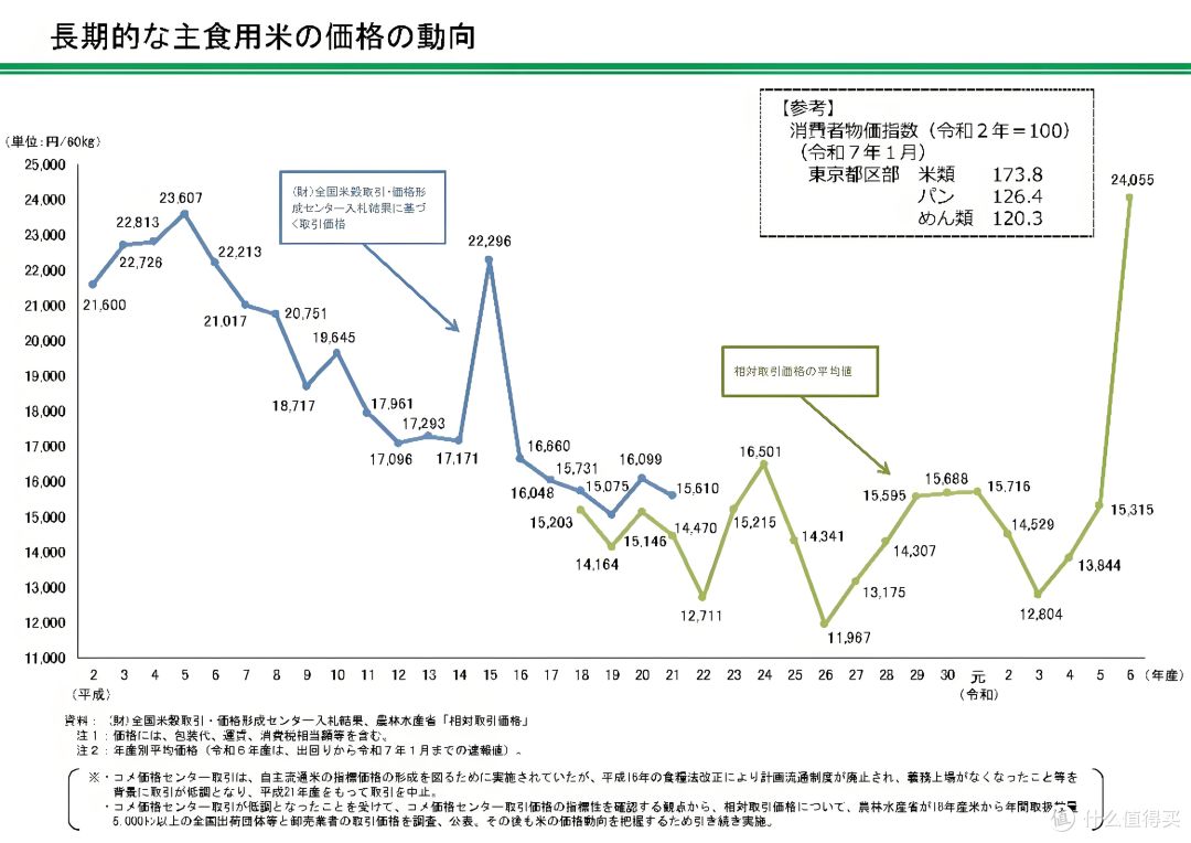 关税大棒抡歪了！中国蔬菜反手把日本菜价干到“脚踝斩”