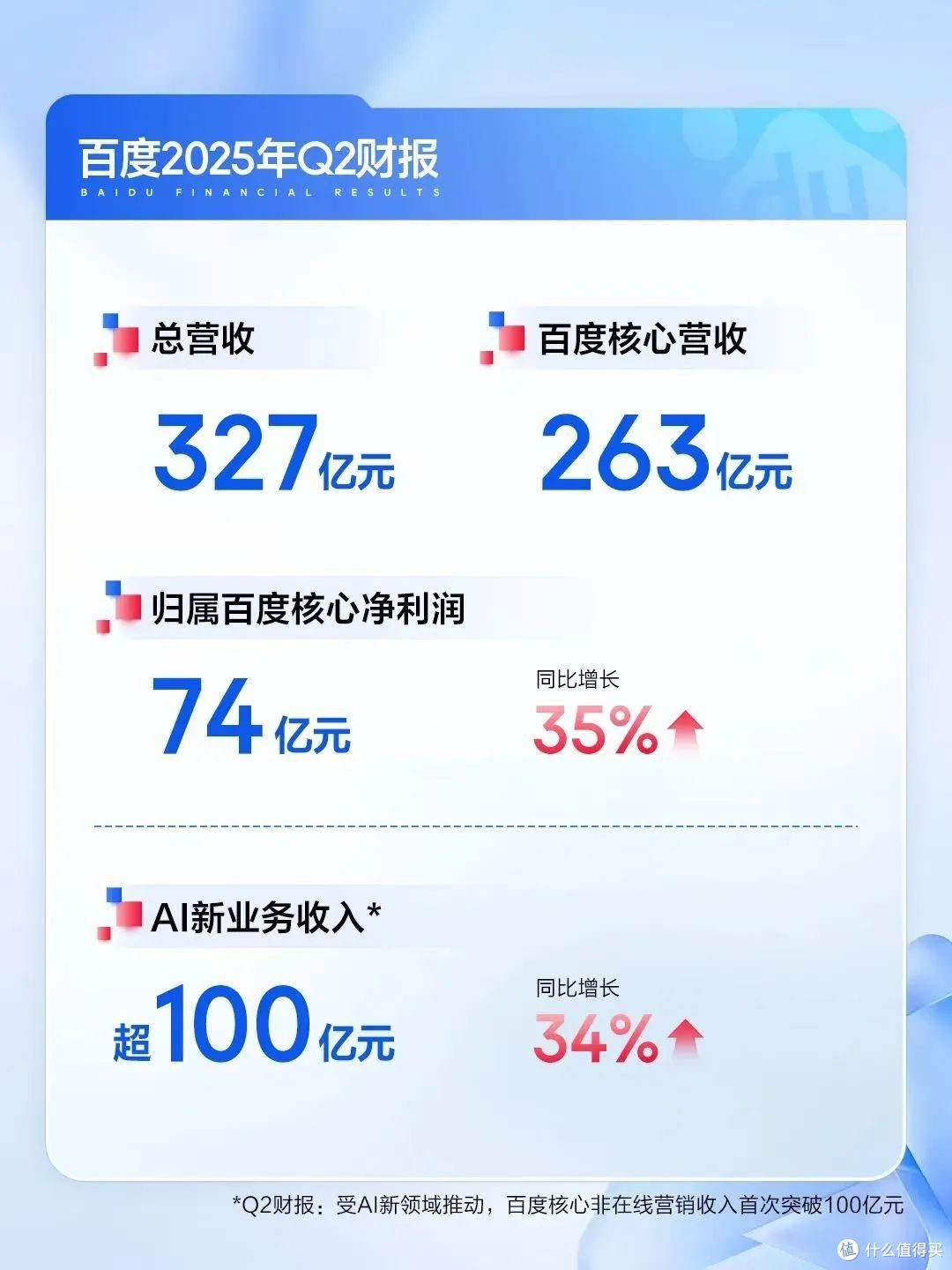 图源：百度