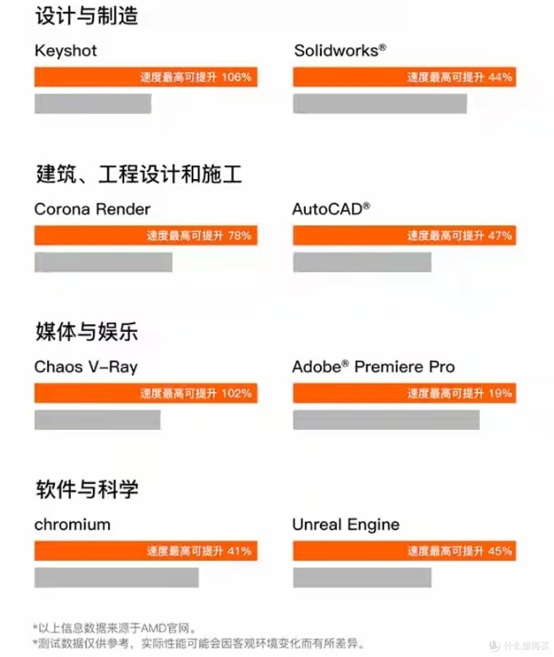 AMD Max处理器迷你电脑,5年质保值得吗?