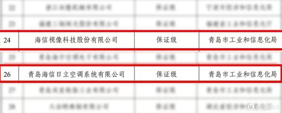 入选数量行业第一!海信质量再获国家级认可!