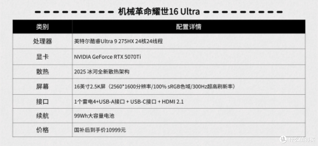 这些奇葩邪修散热操作你中了几条，做对选择，游戏本也可以很优雅