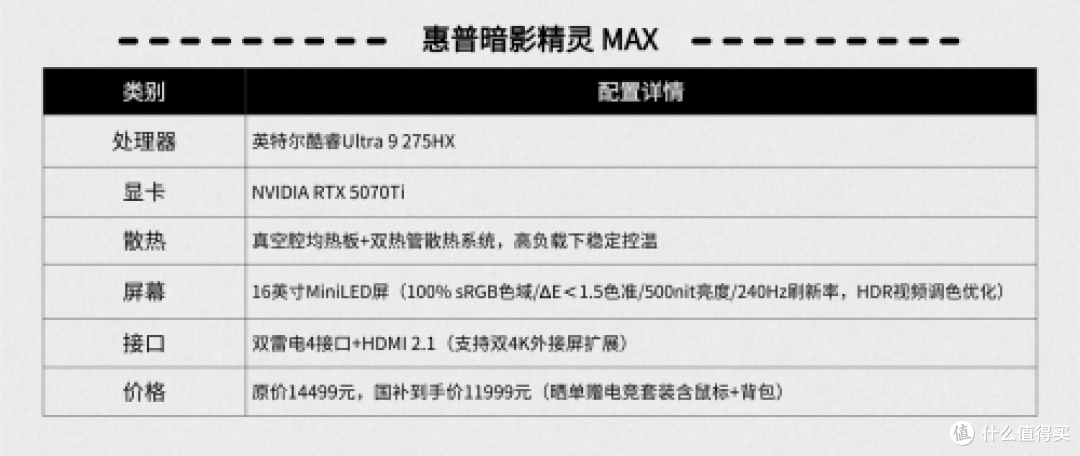 这些奇葩邪修散热操作你中了几条，做对选择，游戏本也可以很优雅