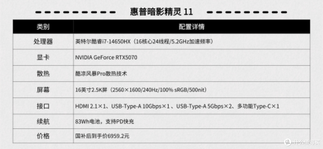 这些奇葩邪修散热操作你中了几条，做对选择，游戏本也可以很优雅