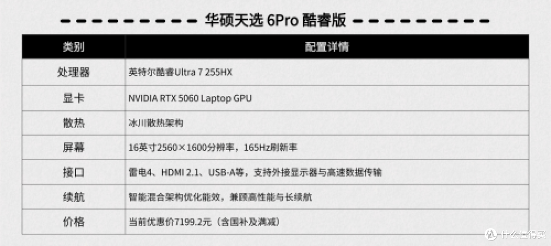 这些奇葩邪修散热操作你中了几条，做对选择，游戏本也可以很优雅