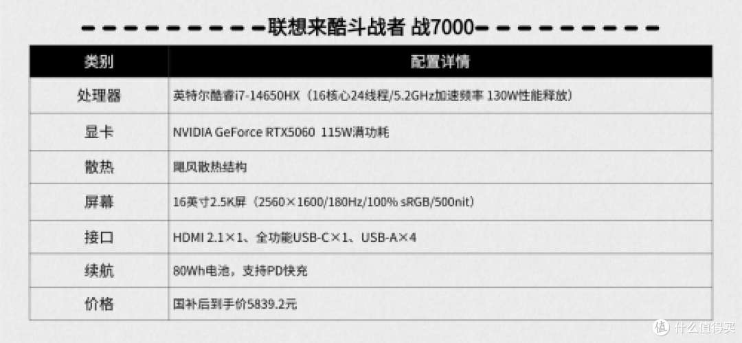 这些奇葩邪修散热操作你中了几条，做对选择，游戏本也可以很优雅