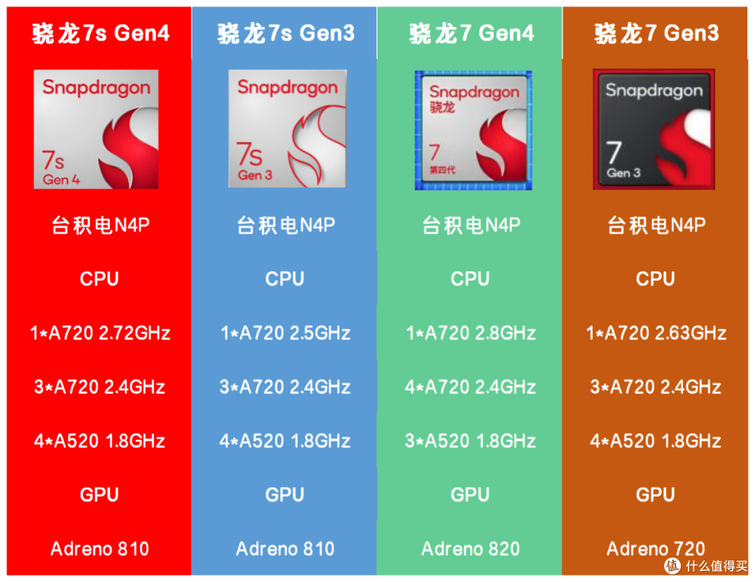 Redmi Note 15 Pro+首发评测:1899元的耐用机,综合体验如何?