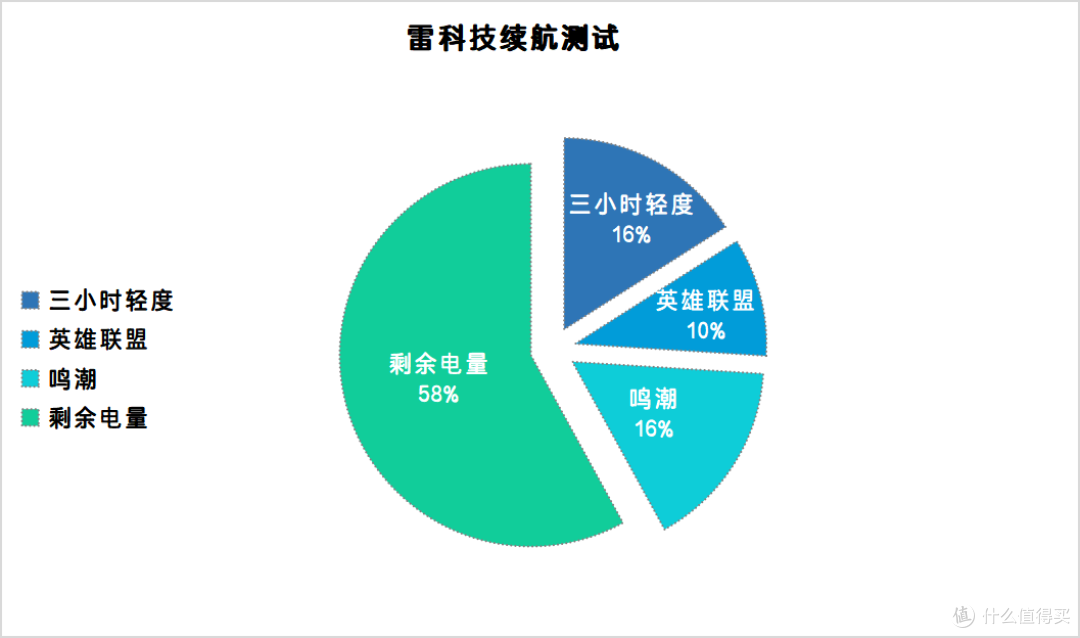 Redmi Note 15 Pro+首发评测:1899元的耐用机,综合体验如何?