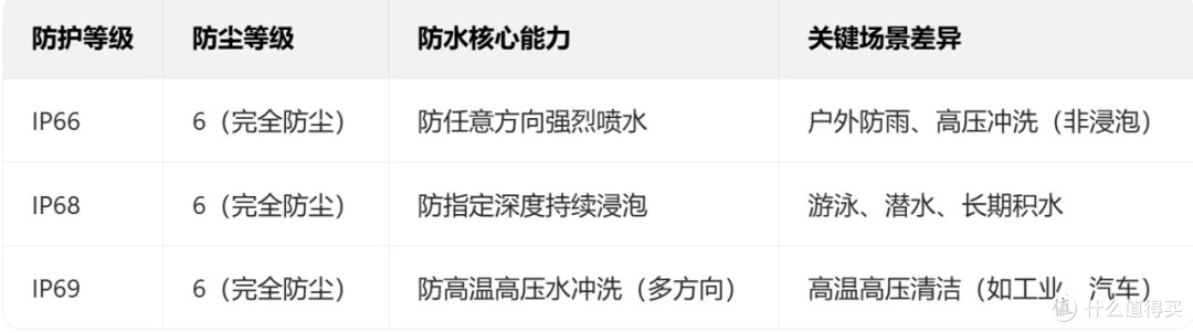 Redmi Note 15 Pro+首发评测:1899元的耐用机,综合体验如何?