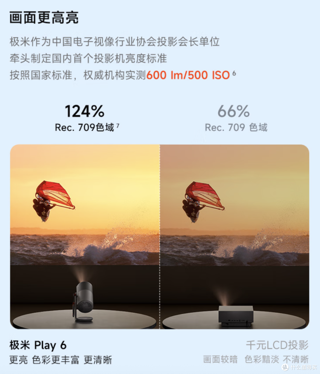 极米 Play6 投影仪:面对真正的户外场景,短板一览无遗