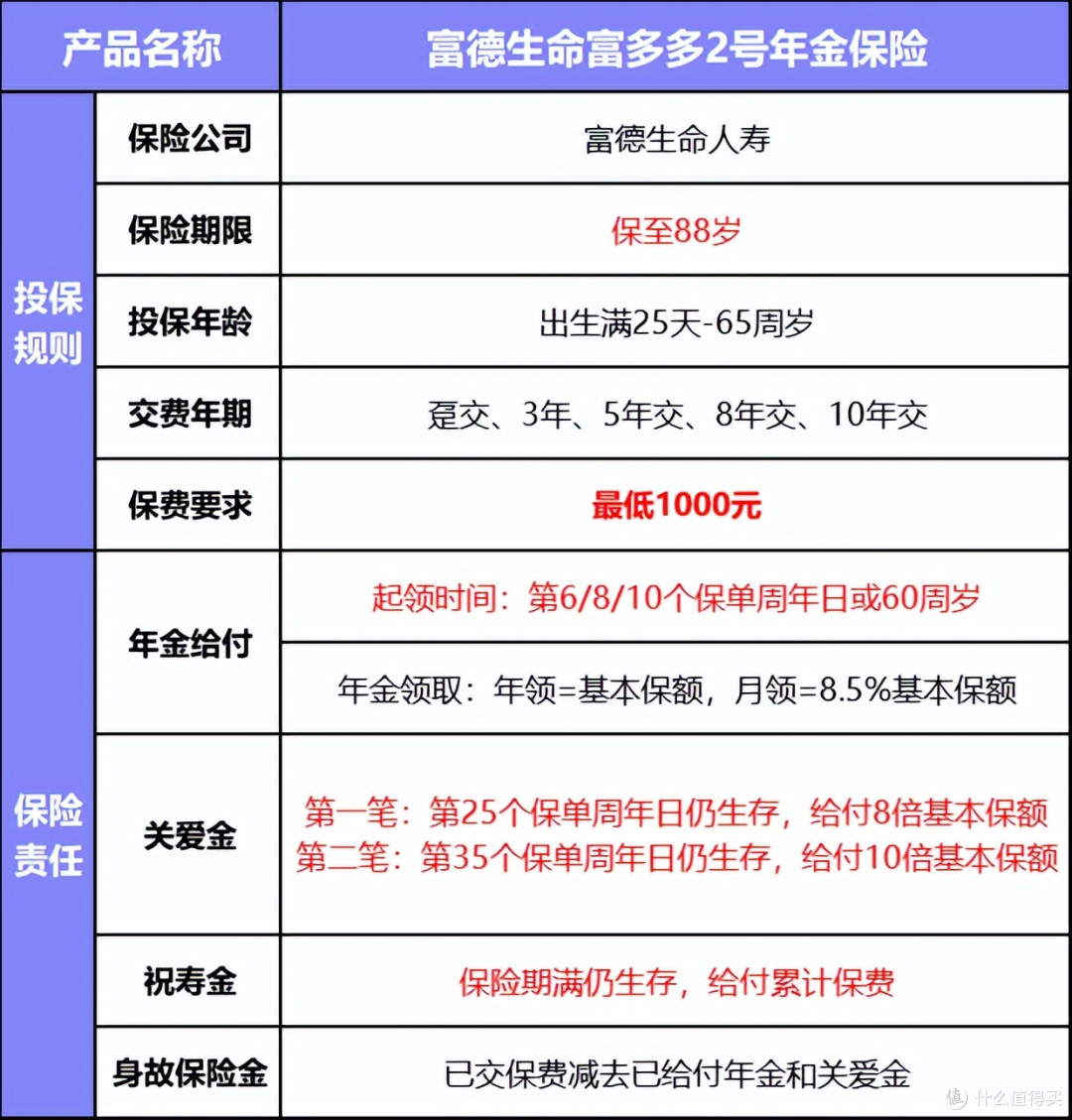 每年领2.3%,期满领回保费,这款年金险是很不错的存钱工具