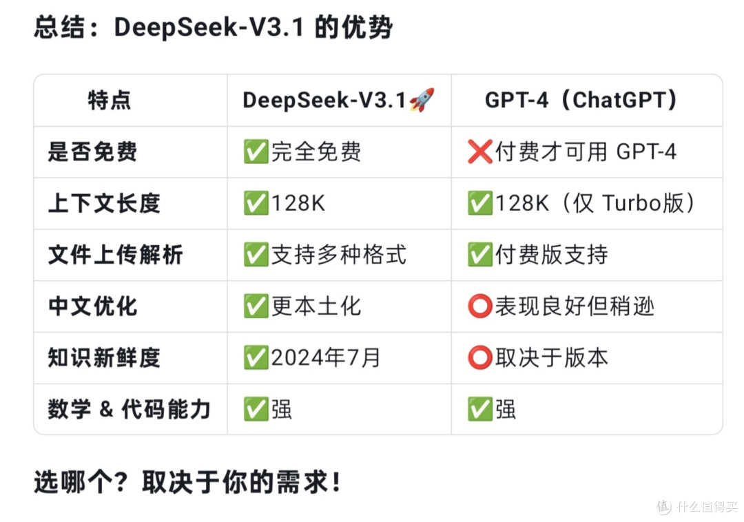 deepseek v3.1上线！这次都有什么不一样?也是赶上潮了，给您说说