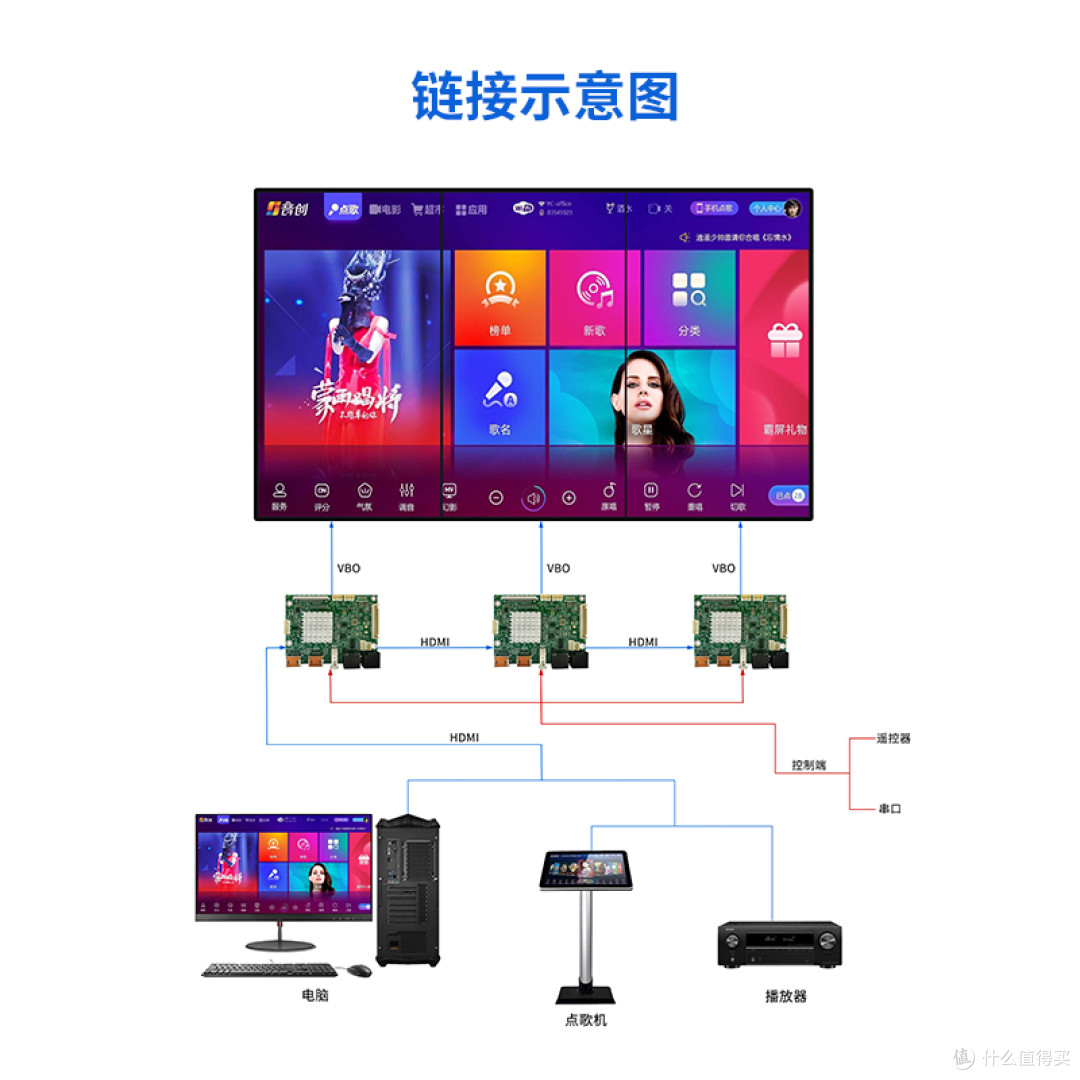 4K竖屏环通拼接板卡ST5819H-博大视觉条形屏拼接板卡厂家