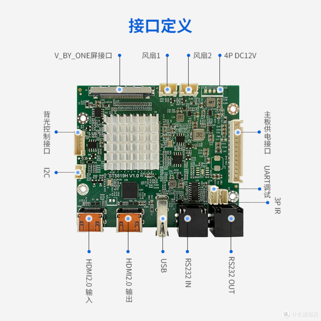 4K竖屏环通拼接板卡ST5819H-博大视觉条形屏拼接板卡厂家