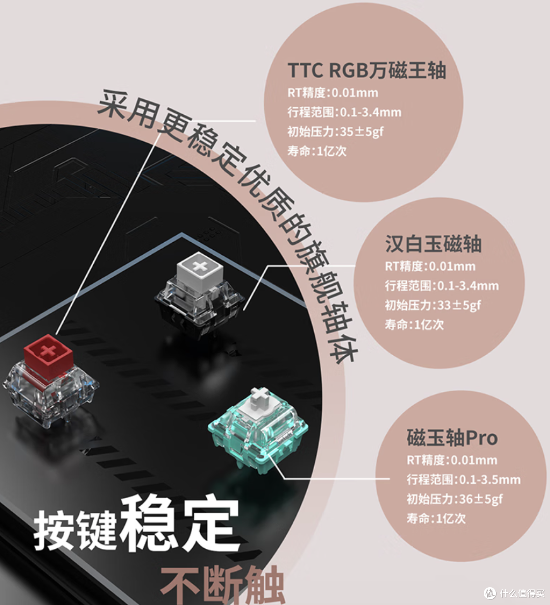 别问多少钱,就问粉不粉?猛男必备的粉嫩键盘!迷你洛75HE