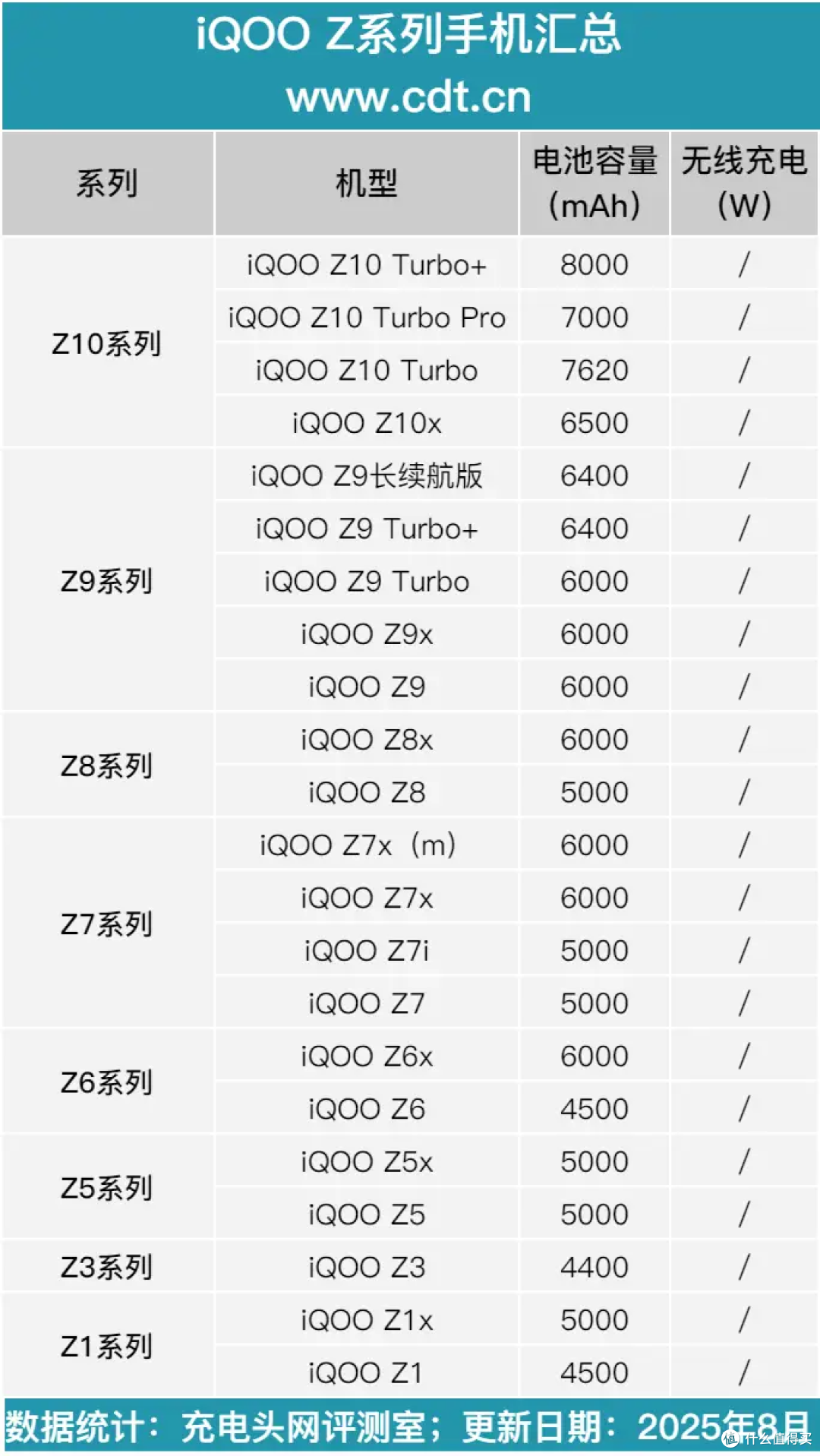 电池容量知多少!除了iQOO Z10 Turbo+机型,Z系列手机还有哪些?