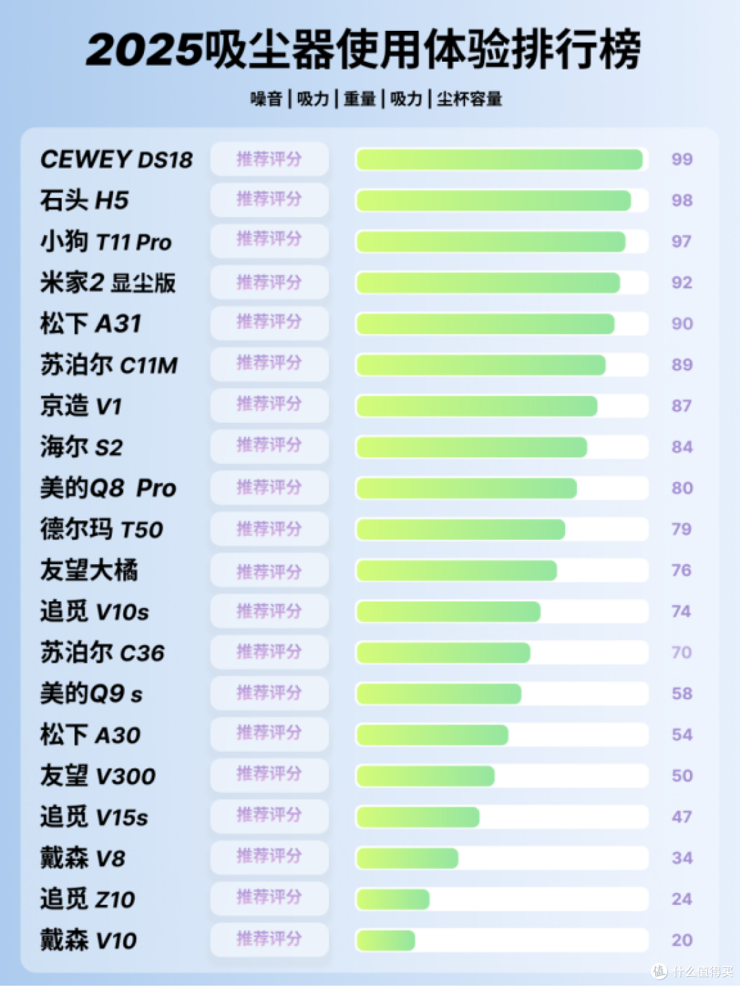 2025家用吸尘器怎么挑选？家用吸尘器十大品牌排行榜送上，不踩坑