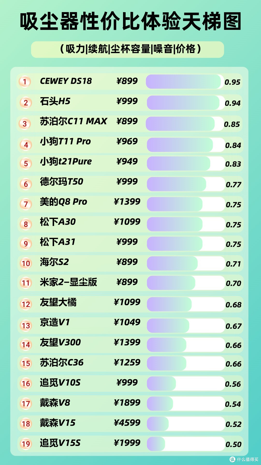 小型吸尘器十大排名有哪些?揭晓哪一款吸尘器吸力大还不缠毛!