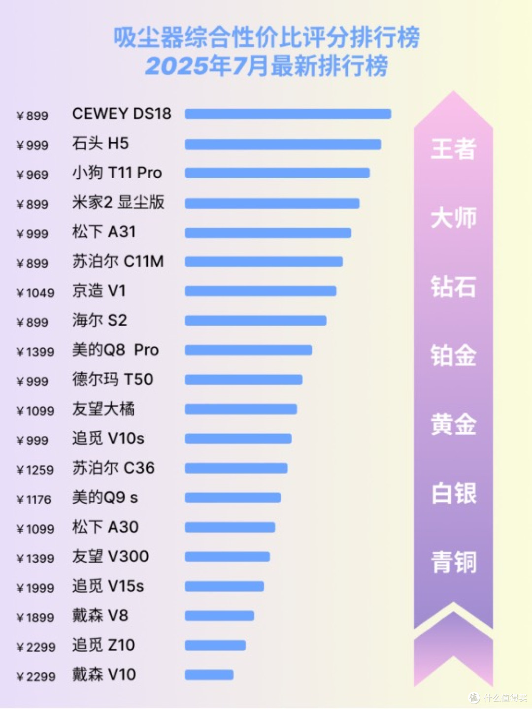 2025吸尘器是智商税吗？吸尘器选购指南一篇送上，轻松上岸不踩坑