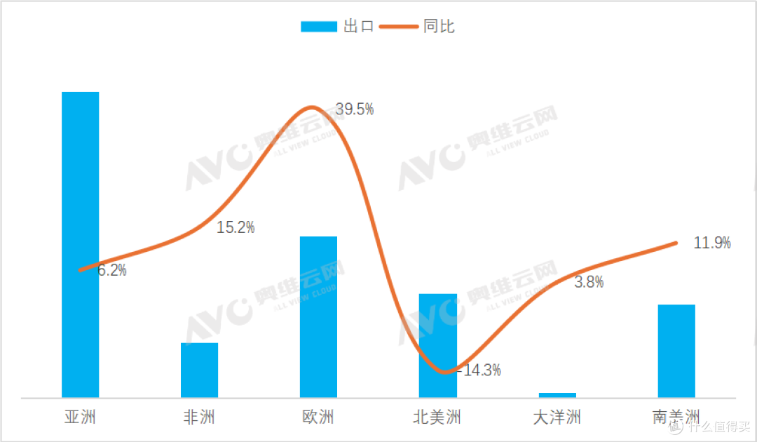 2025冷年空调市场总结:全球空调暴增12.9%,内销破亿台仍在卷?