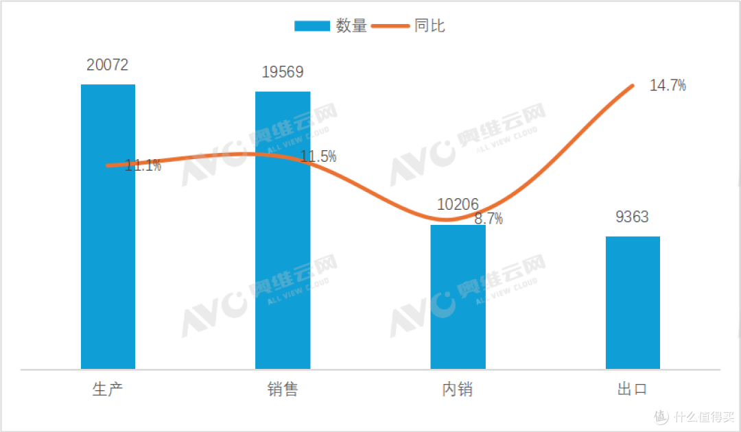 2025冷年空调市场总结:全球空调暴增12.9%,内销破亿台仍在卷?