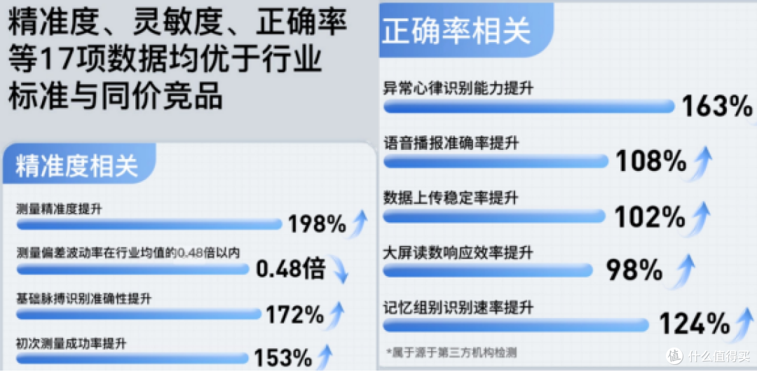 血压计多少钱一台?实测揭秘血压计六大名牌排行榜最新!