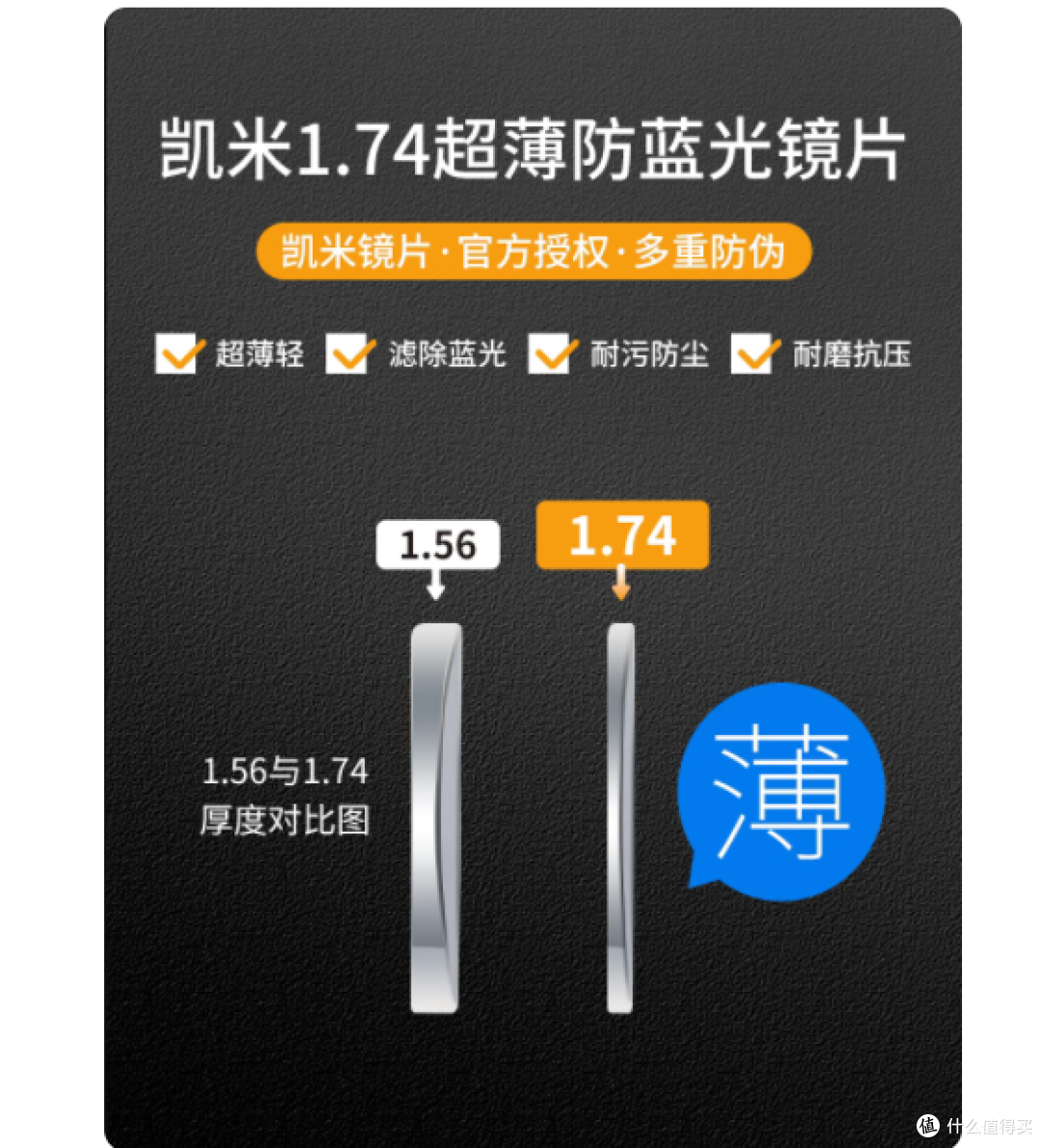 高度近视的救星✨凯米镜片 U6X 防蓝光金罡系列测评