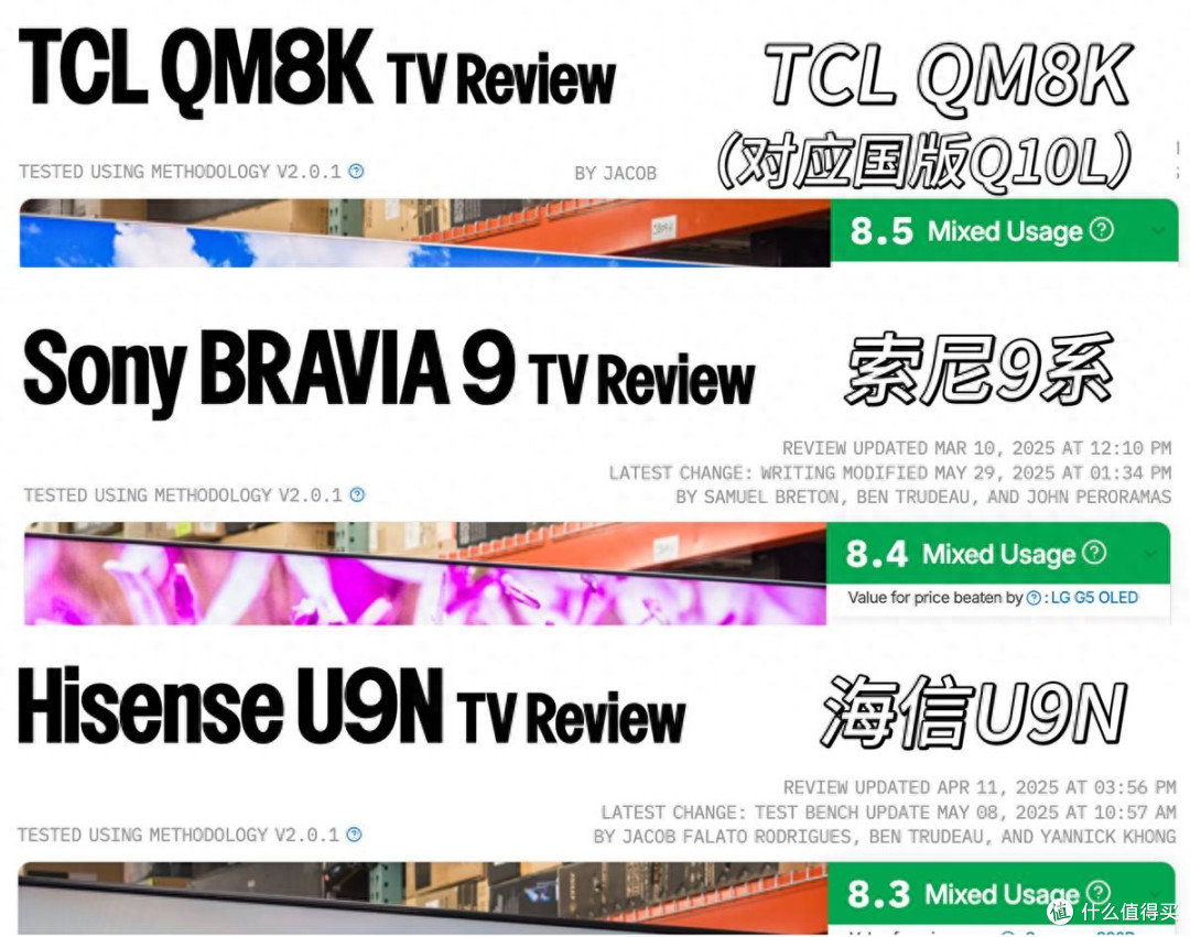 杀疯了杀疯了!TCL凭什么碾压一众品牌,登顶评测榜首?🔥