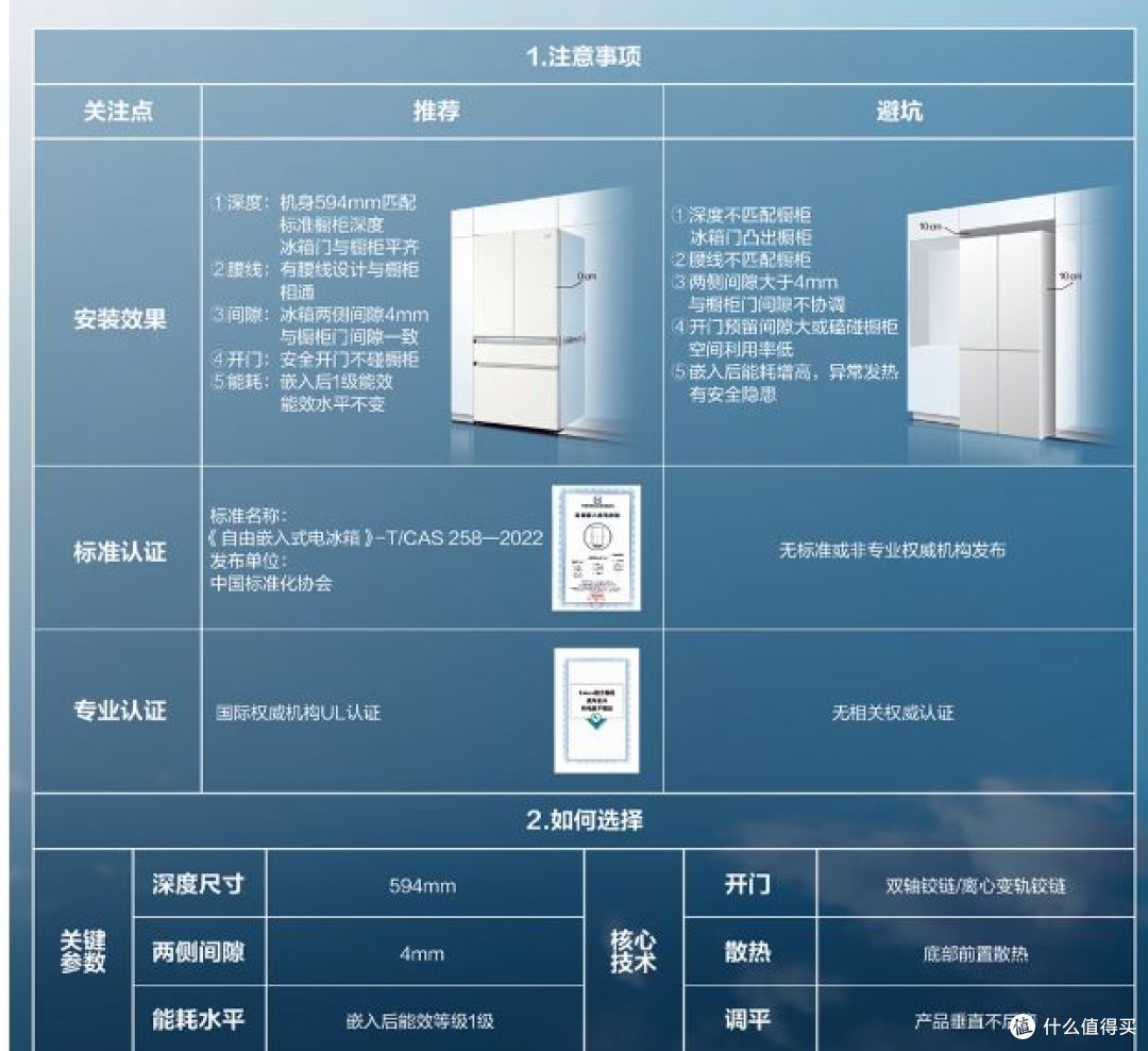 如何选节能又大容量的冰箱？快来看看吧！