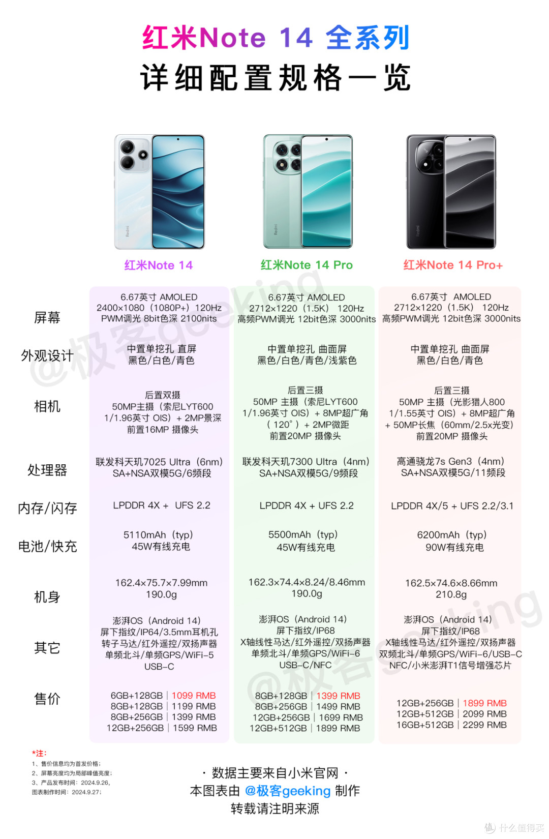 小米刚发布的三款新机,最后这价格真是太绝了!